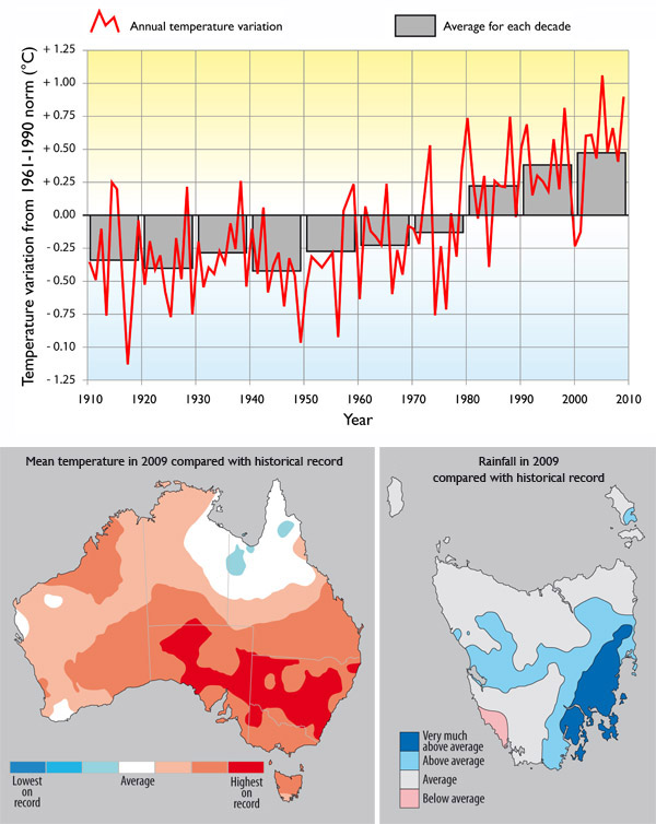 SOURCE: Australian Bureau of Meteorology
