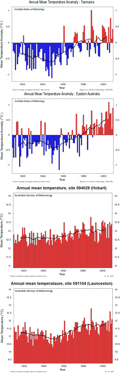 Temperature data compiled by the Bureau of Meteorology